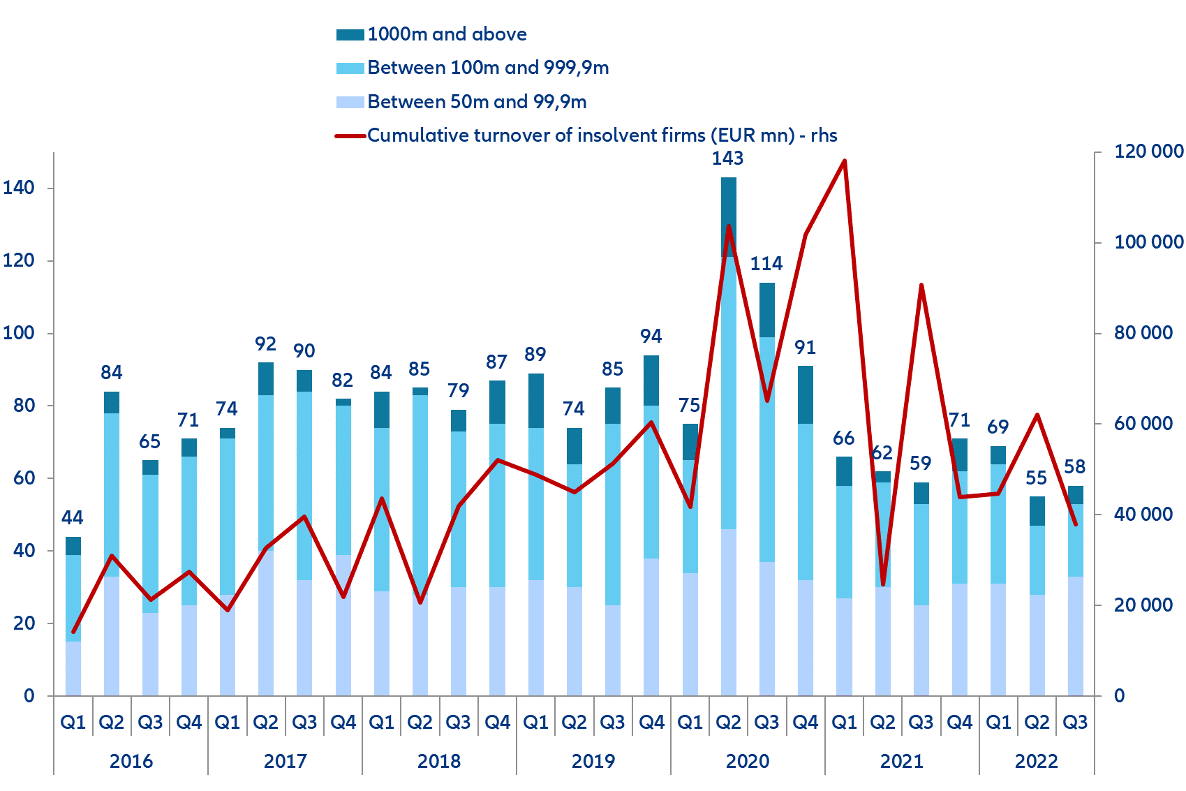 Evoluția inflației totale și de bază 