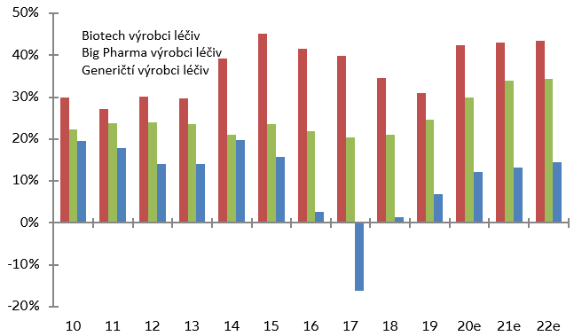 Figure 2 – Vaccine orders sufficient for herd immunity (in million doses)