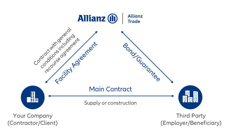 Aval Euler Hermes