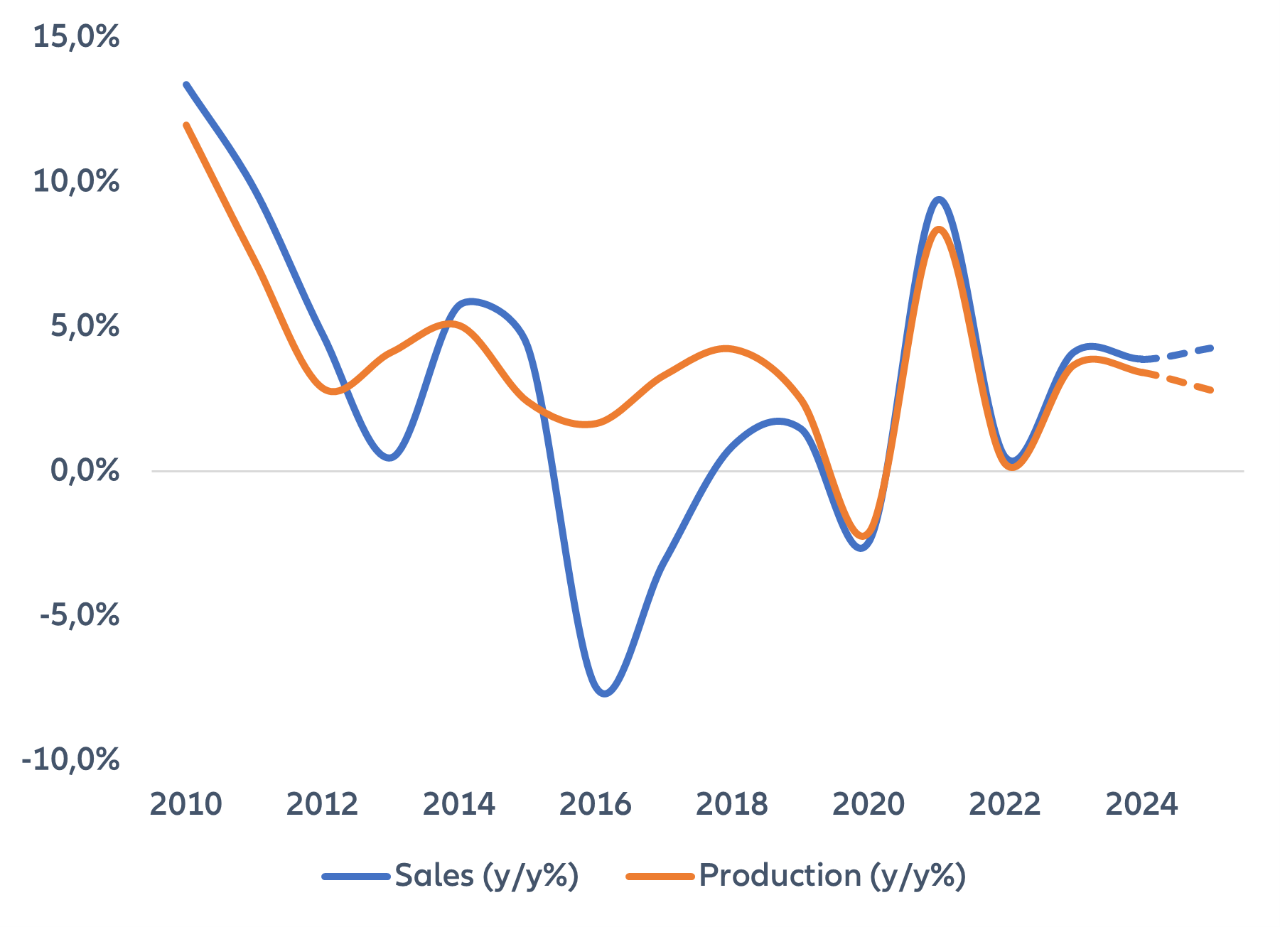 Metals Industry Outlook 2025 Allianz Trade Uk