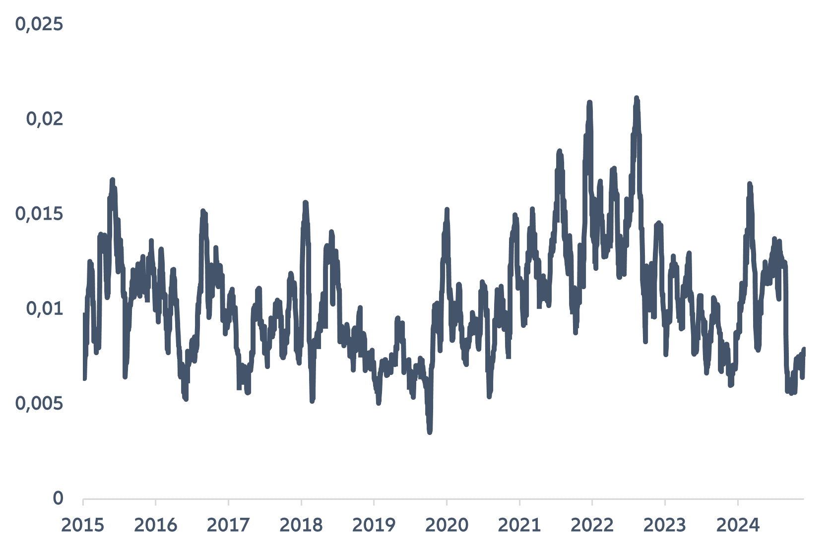 Figure 2: UK autumn budget main policy measures