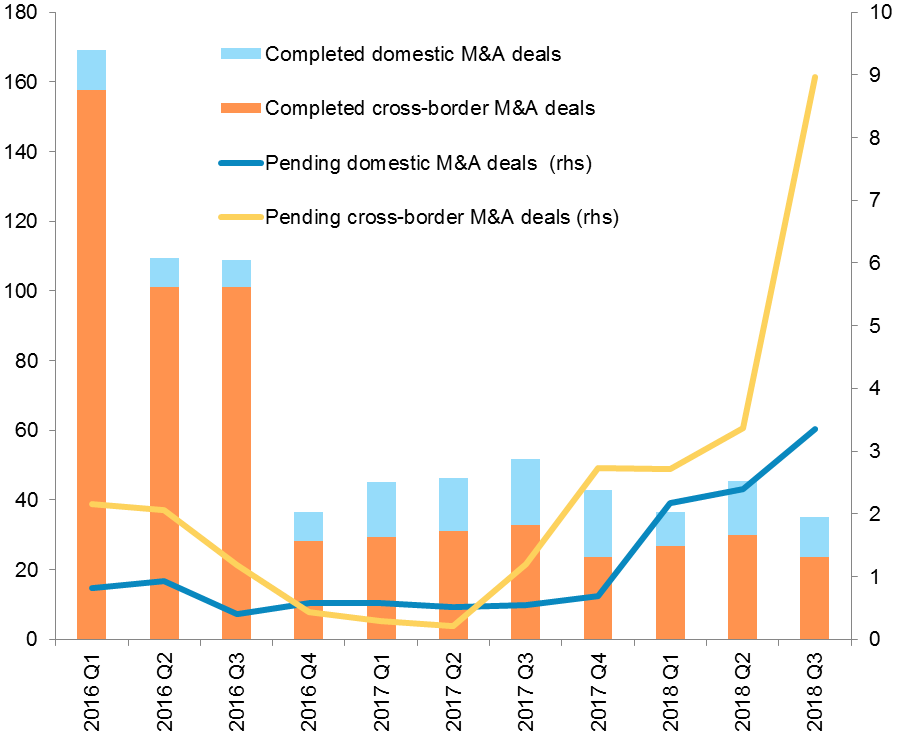 chart1-uk-deals.png