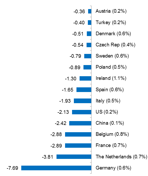 chart3-export-losses.png