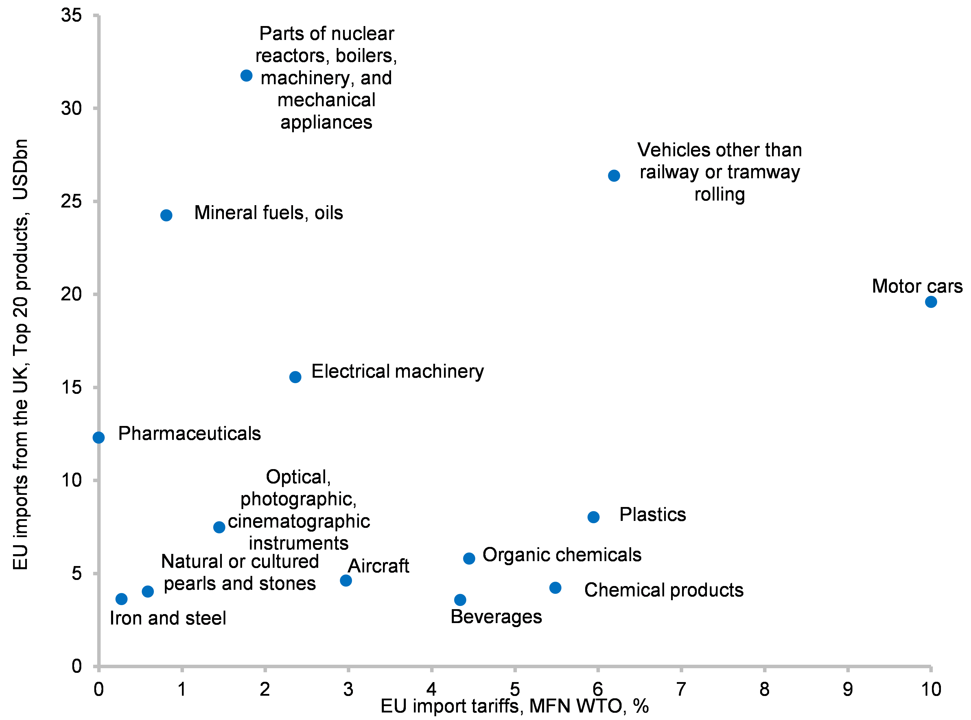 chart2-eu-import.png