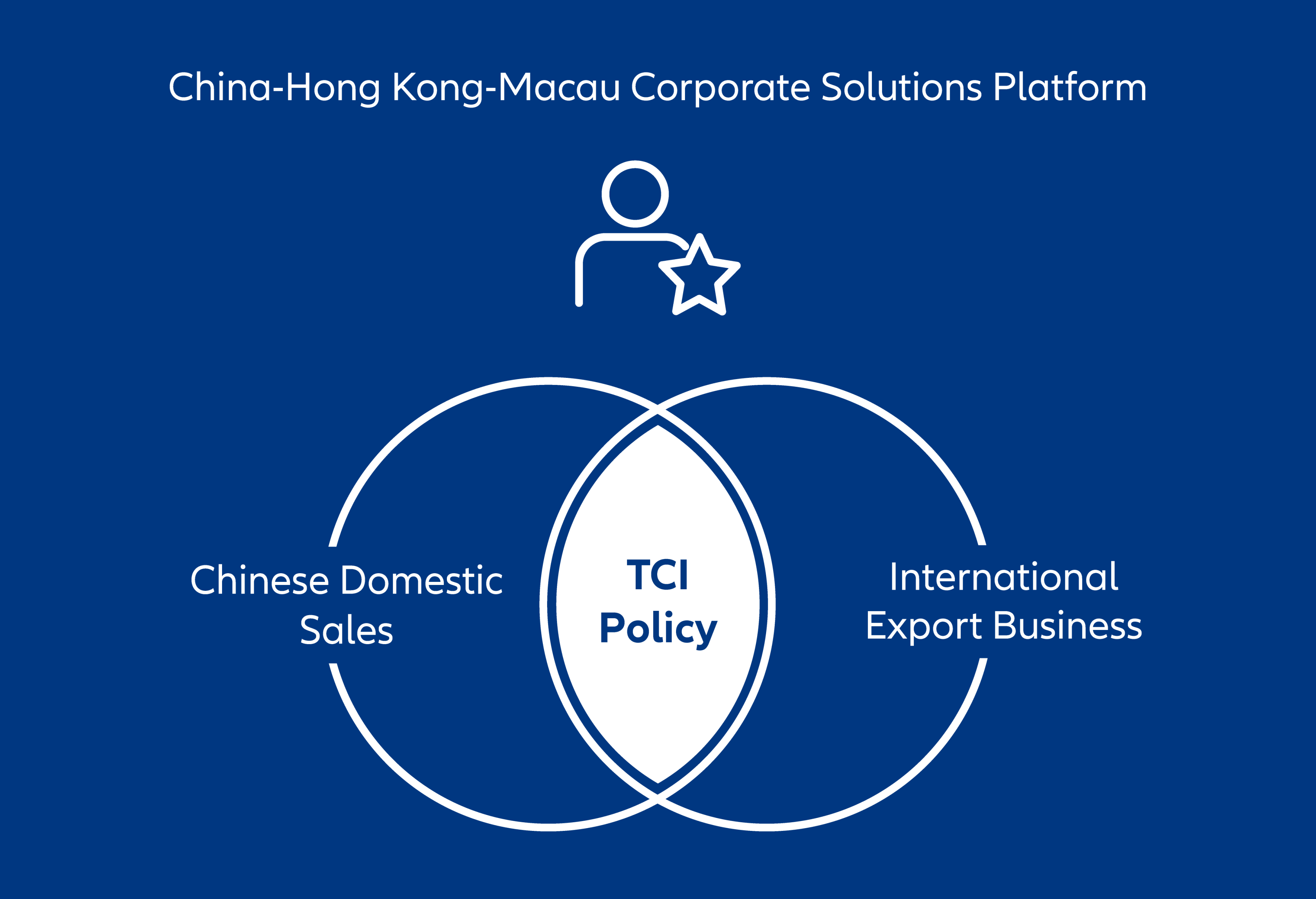 China-Hong Kong Corporate Solutions platform 