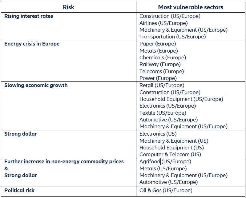Table 1 – Summary table of risks & vulnerable sectors