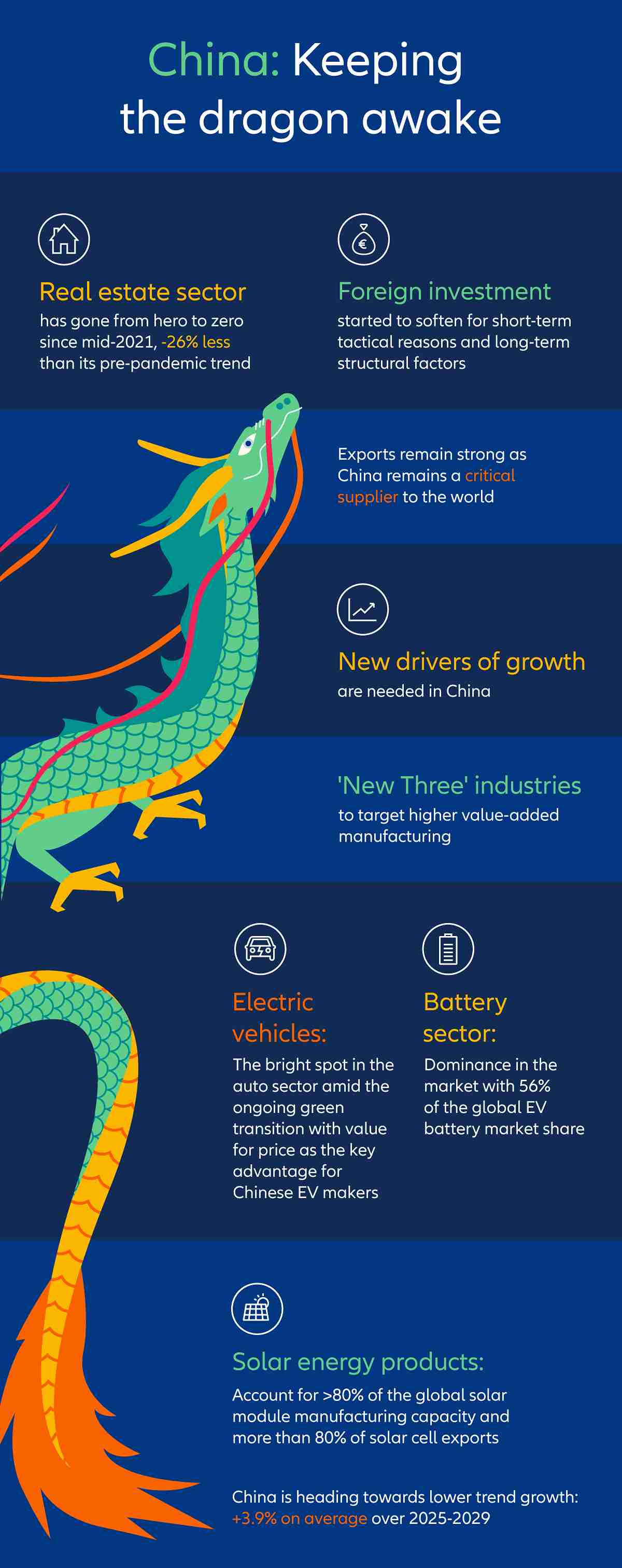 info graphic of dragon report