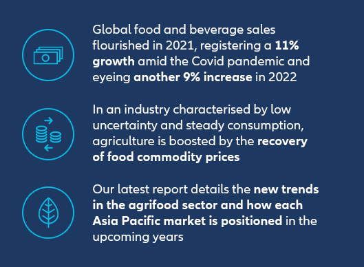 key findings in agrifood industry outlook 2022