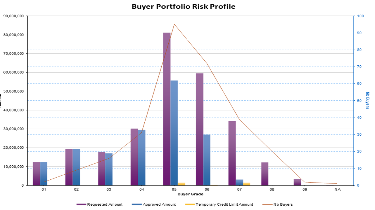 Buyer-Portfolio-Risk-Trade-Credit