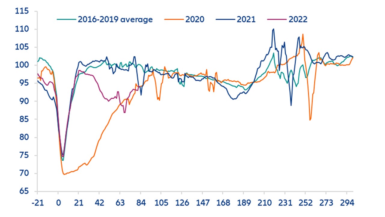 china traffic congestion index