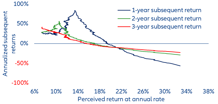 Figure 9: When a bubble bursts, it hurts