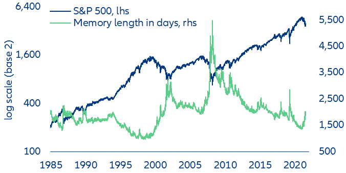 Figure 3: The varying length of memory