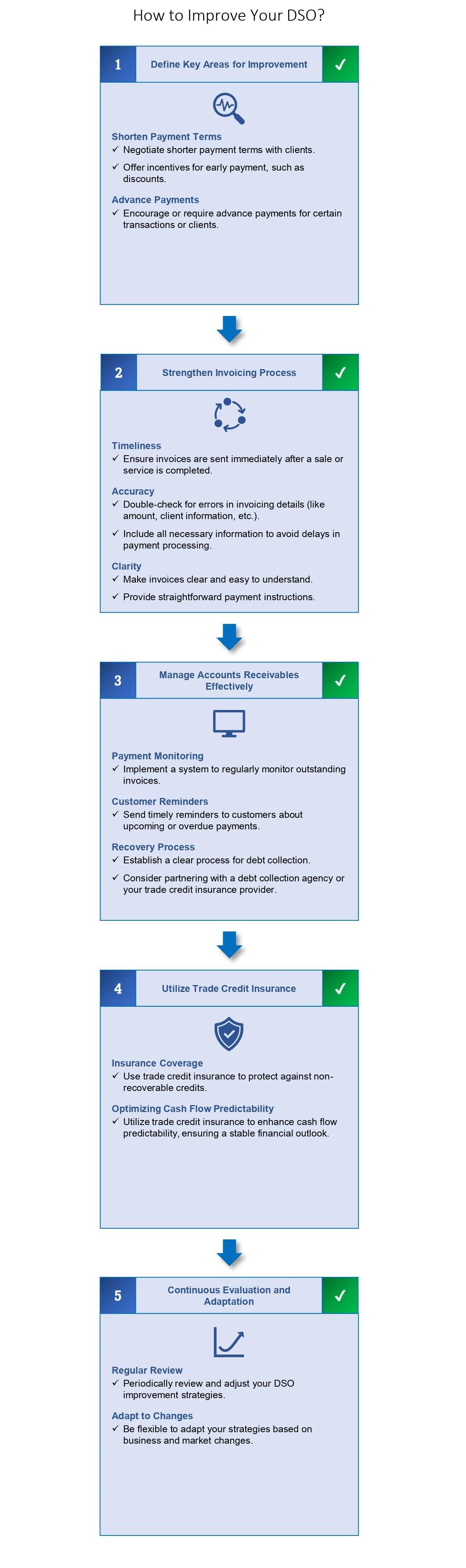 how to imrpove your dso