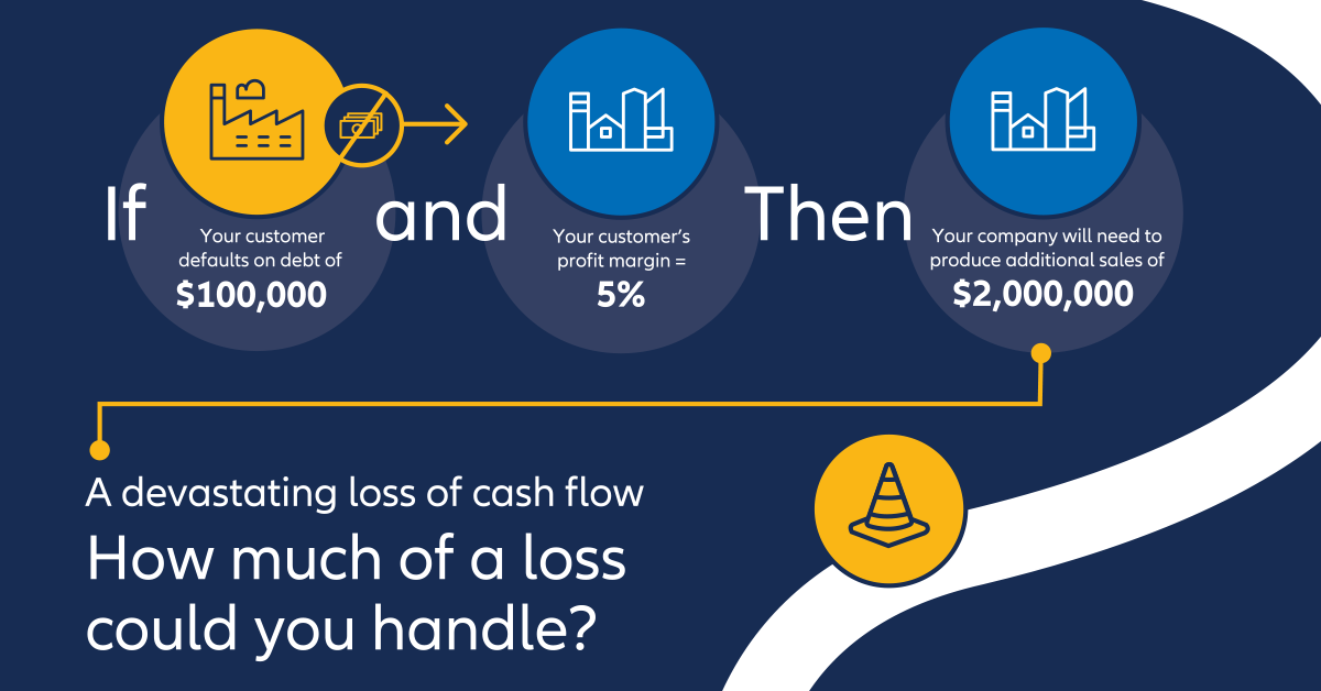 accounts receivable insurance cost justification