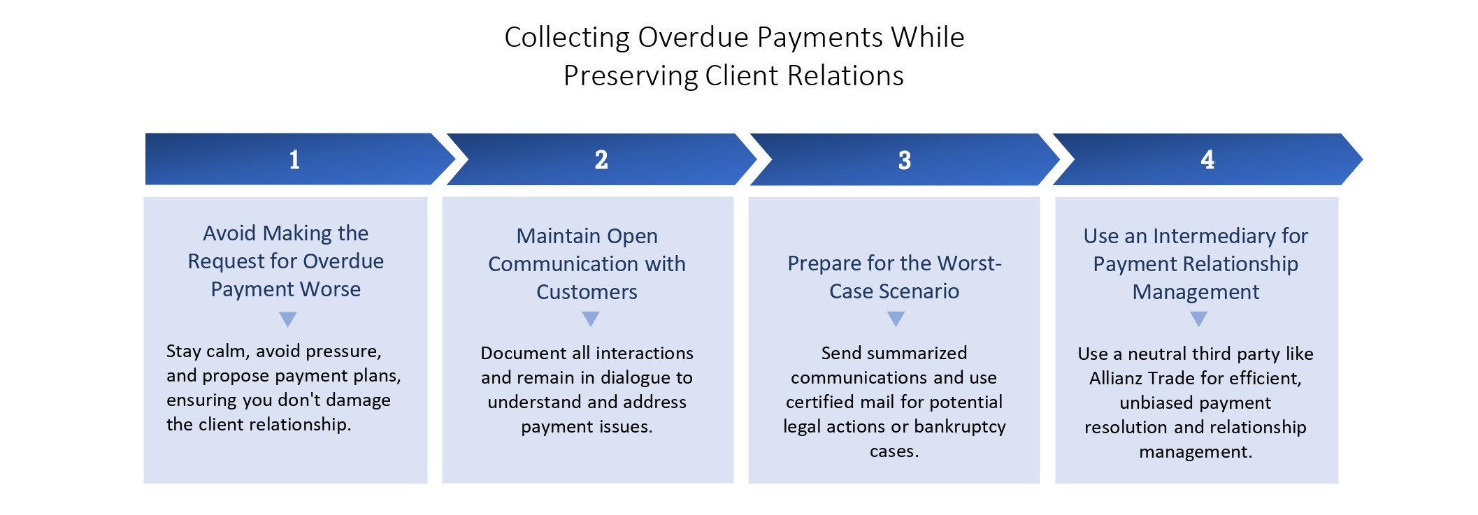 Effective Strategies to Collect Payment and Preserve Client Relationships