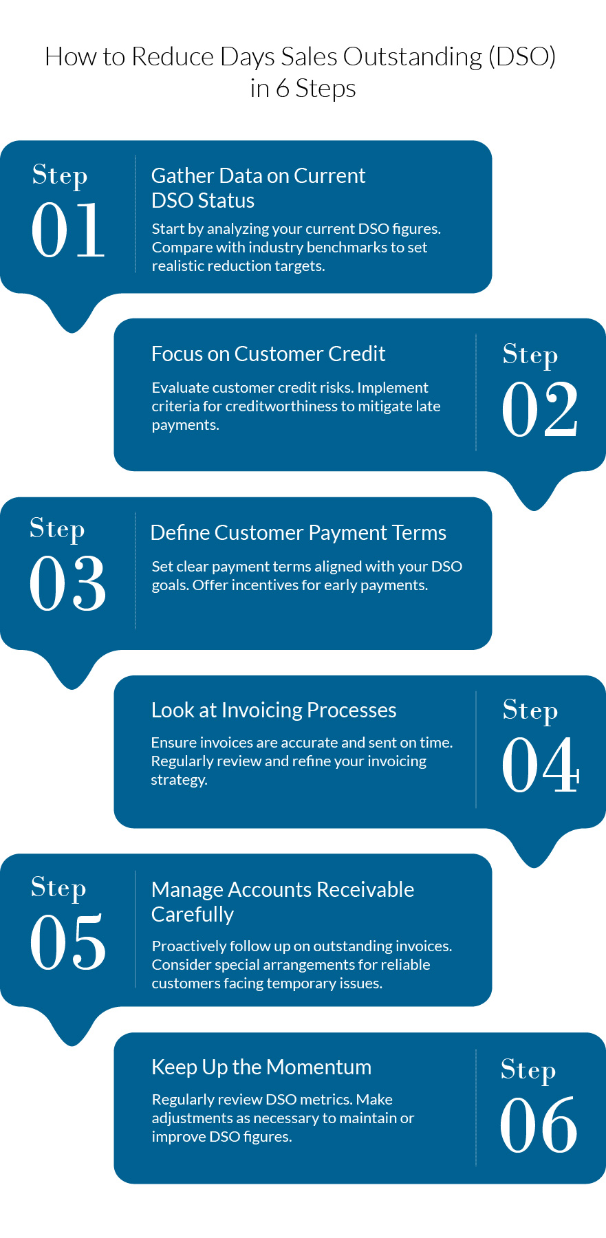 How to reduce days sales outstanding  (DSO)