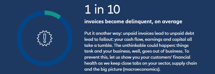 Invoices become delinquent, on average