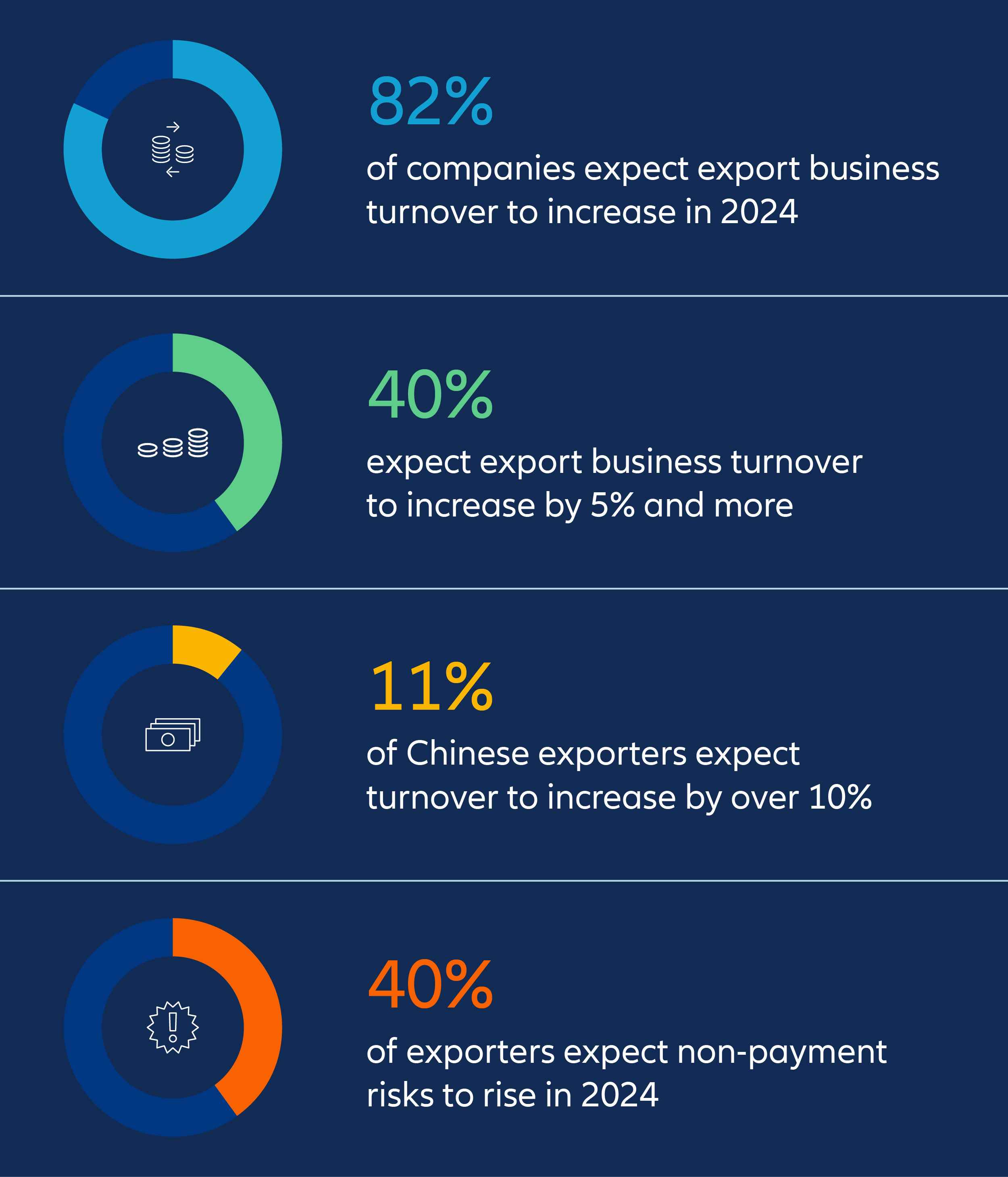 global trade survey report highlights