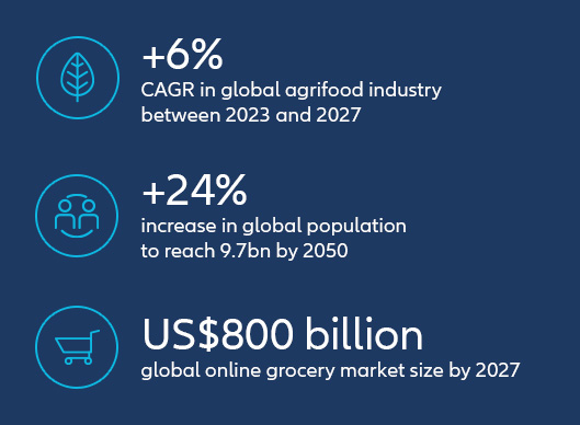 key findings in pharmaceutical industry outlook 2023