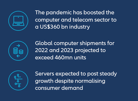 key findings in computer and telecom industry outlook 2022
