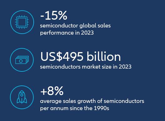 key findings in electronics industry outlook 2023