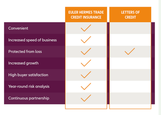 lc and trade credit insurance comparison chart
