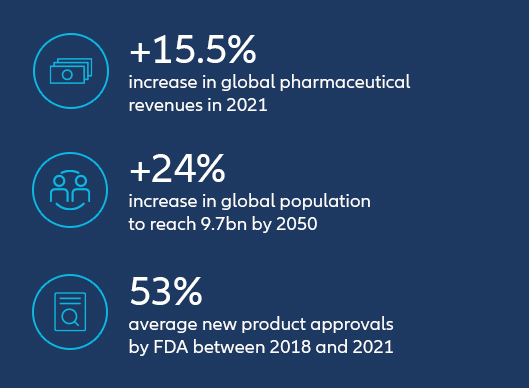 key findings in pharmaceutical industry outlook 2023