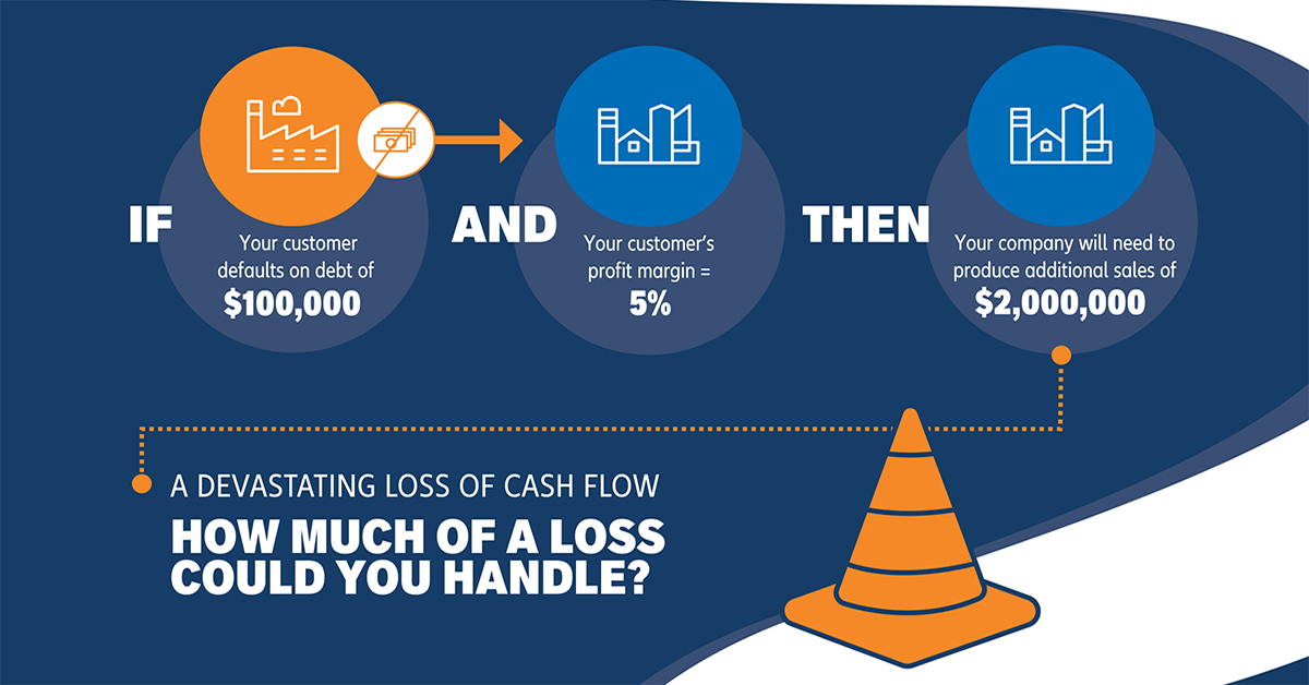 Accounts Receivable Insurance Cost Justification