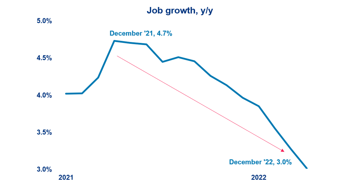 Job Growth