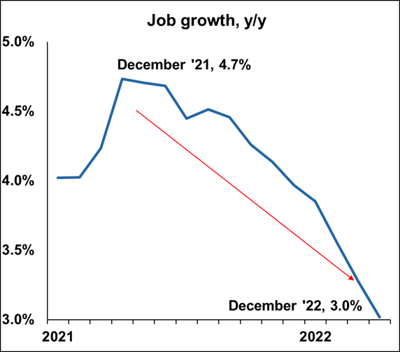 Job Growth YoY