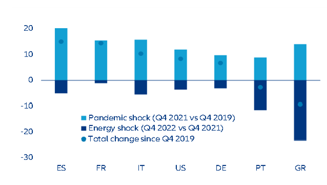 Figure 1: Change in government debt-to-GDP