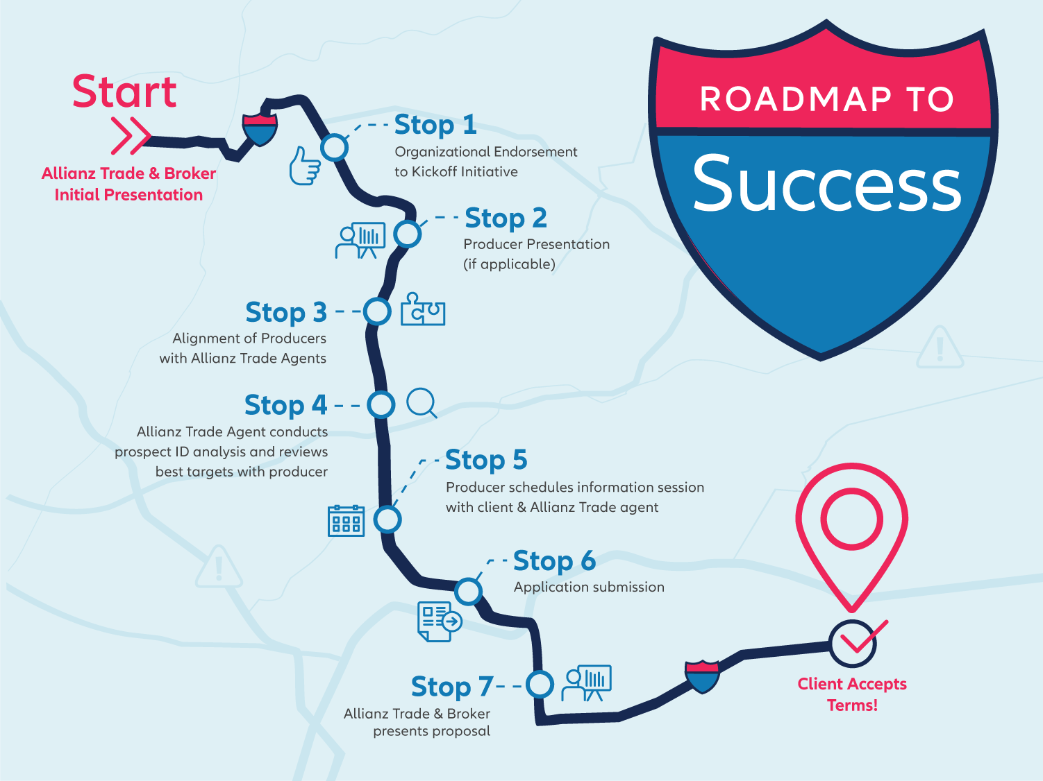 Broker Roadmap to Success with Euler Hermes