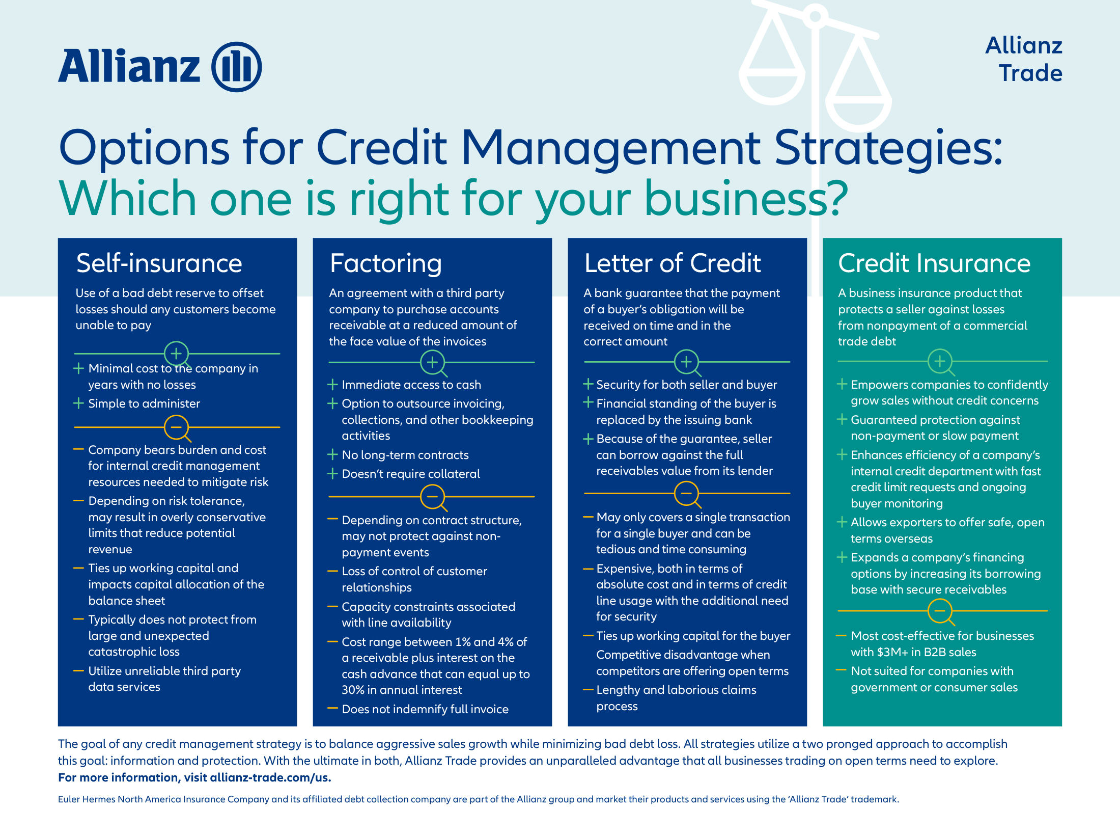 Credit Management Options Comparison