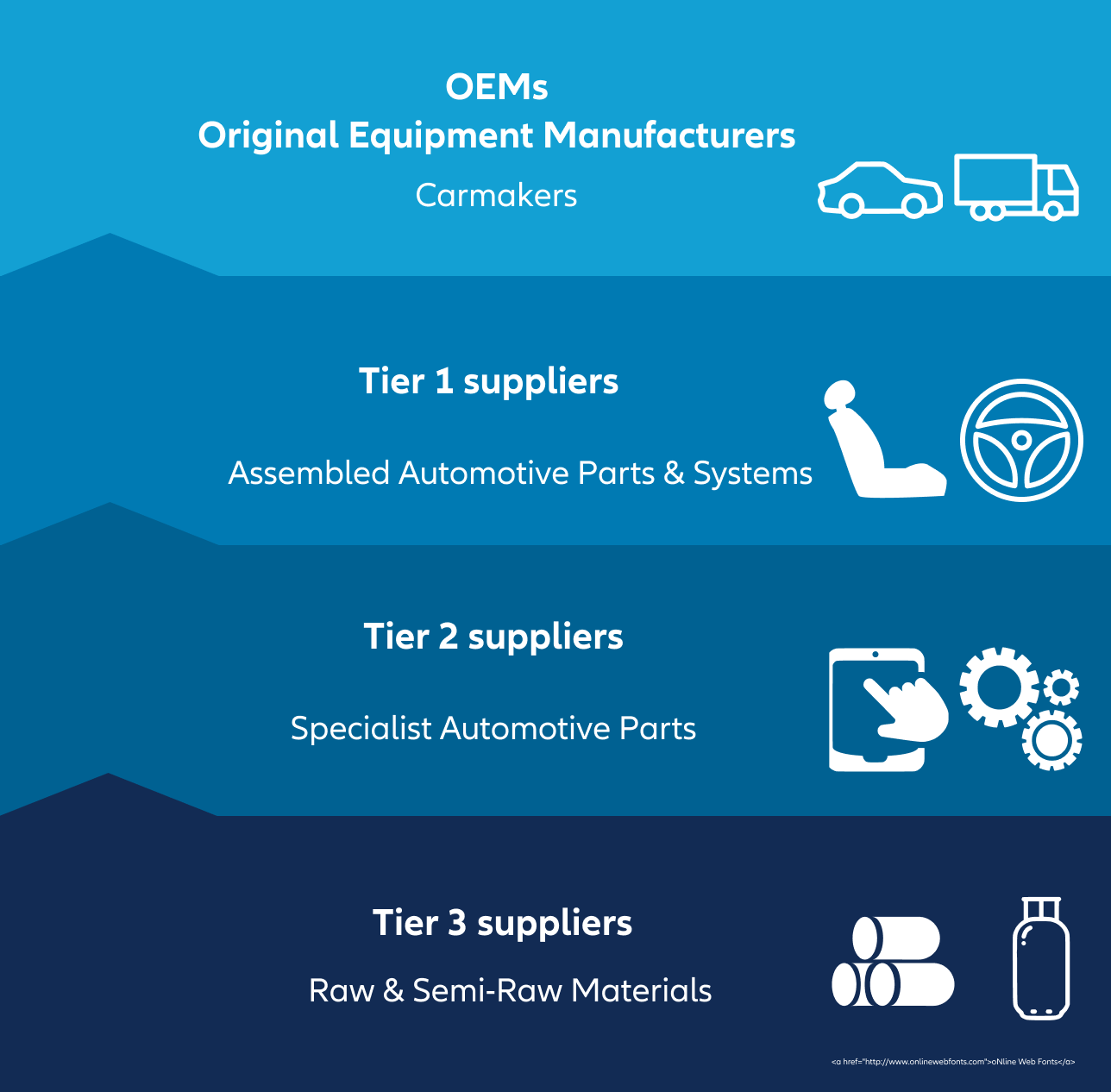 auto industry infographic