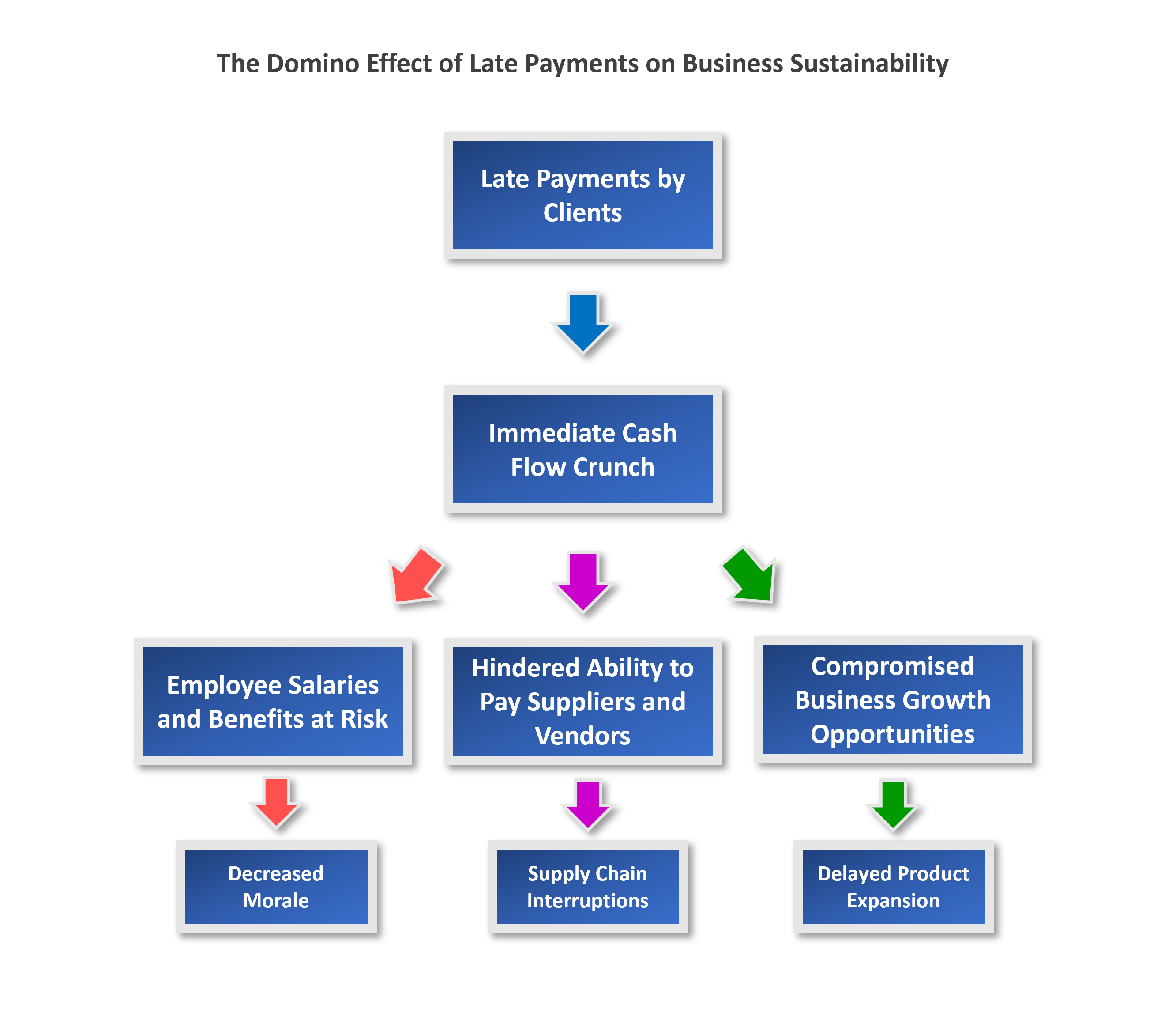 understanding the impact of outstanding balances on business