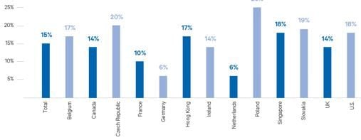 Figure 1: Three digitalization trends