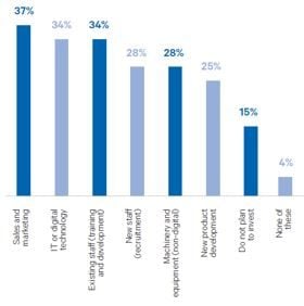 Figure 1: Three digitalization trends