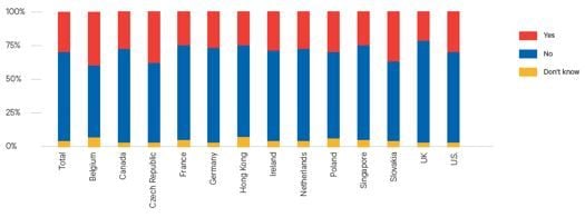 Figure 1: Three digitalization trends