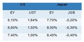 Figure 5: Share of workers aged 40 to 49 years
