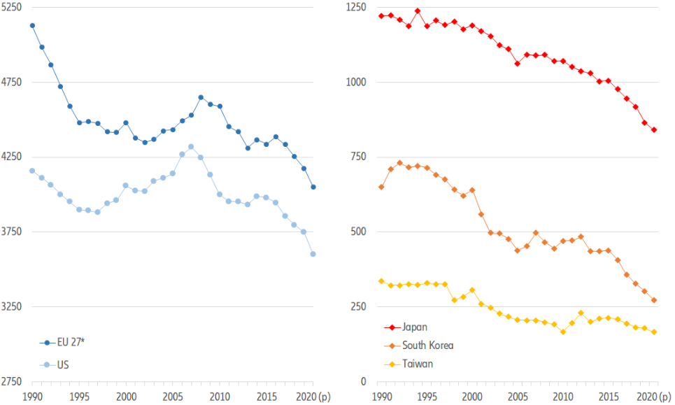 Figure 1: Record-low number of births in 2020, in thousands