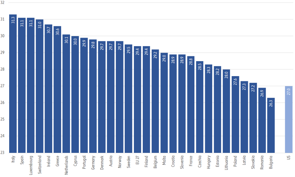 Figure 3: Average age of women at first birth 2019, in years