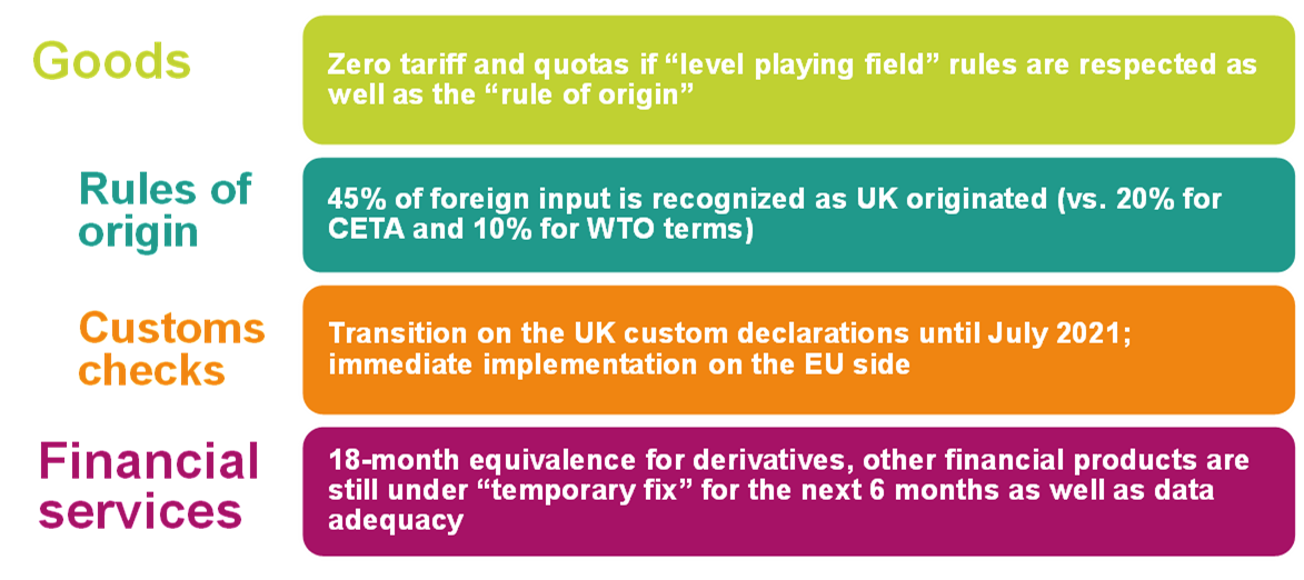 Figure 1 – The Brexit deal in short