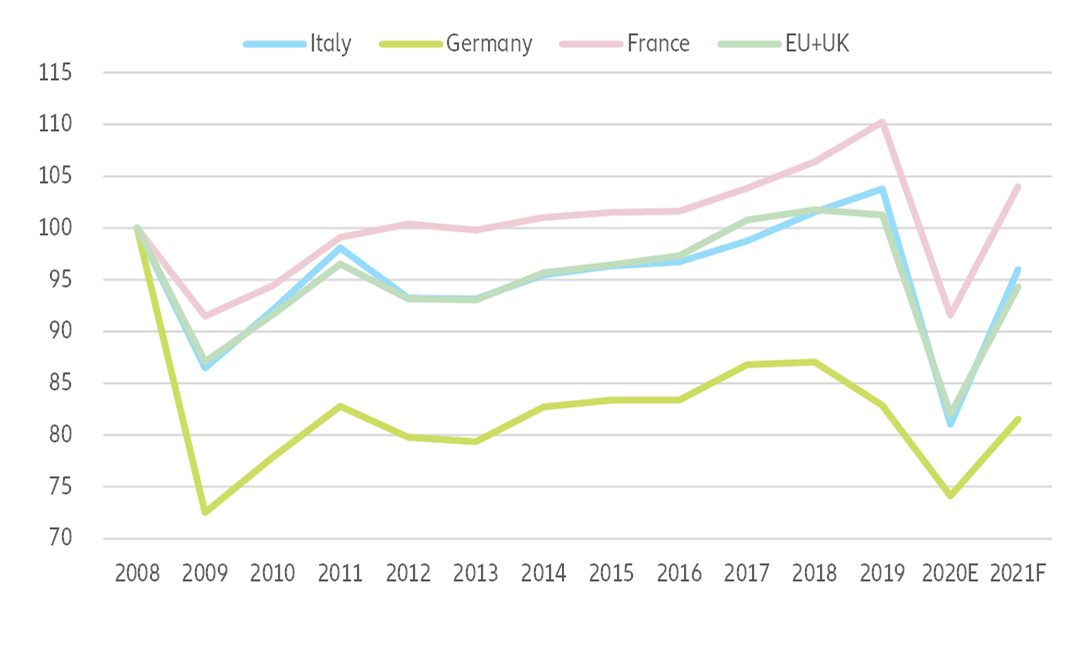 Figure 4: Textile and apparel manufacturing turnover (2008=100)