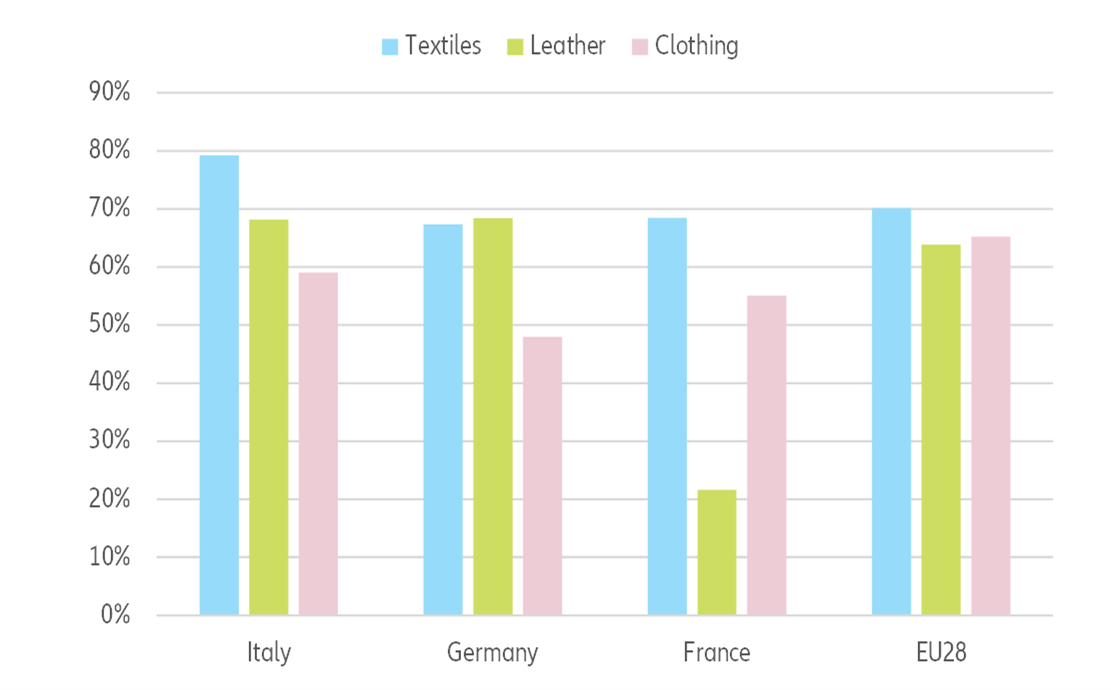 Figure 10 – Cumulated industrial robot sales to the textiles, apparel and footwear industries (unit)