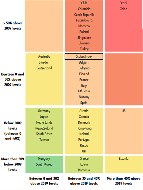 Figure 8: Euler Hermes Insolvency Heat Map 2021