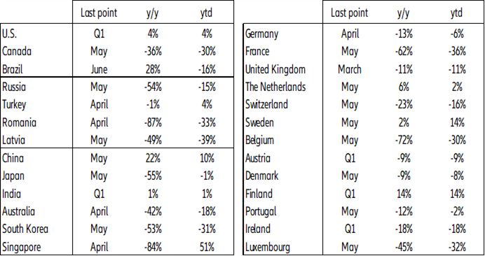 Figure 2: Business insolvencies – Latest figures for 2020 