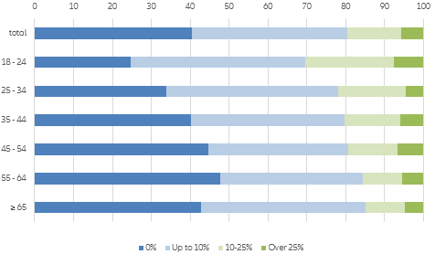 Figure 4 : Don’t carbon tax me !, part I