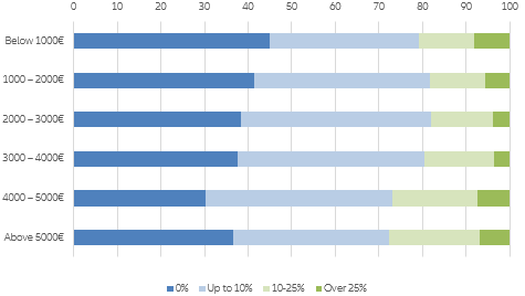 Figure 5: Don’t carbon tax me !, part II