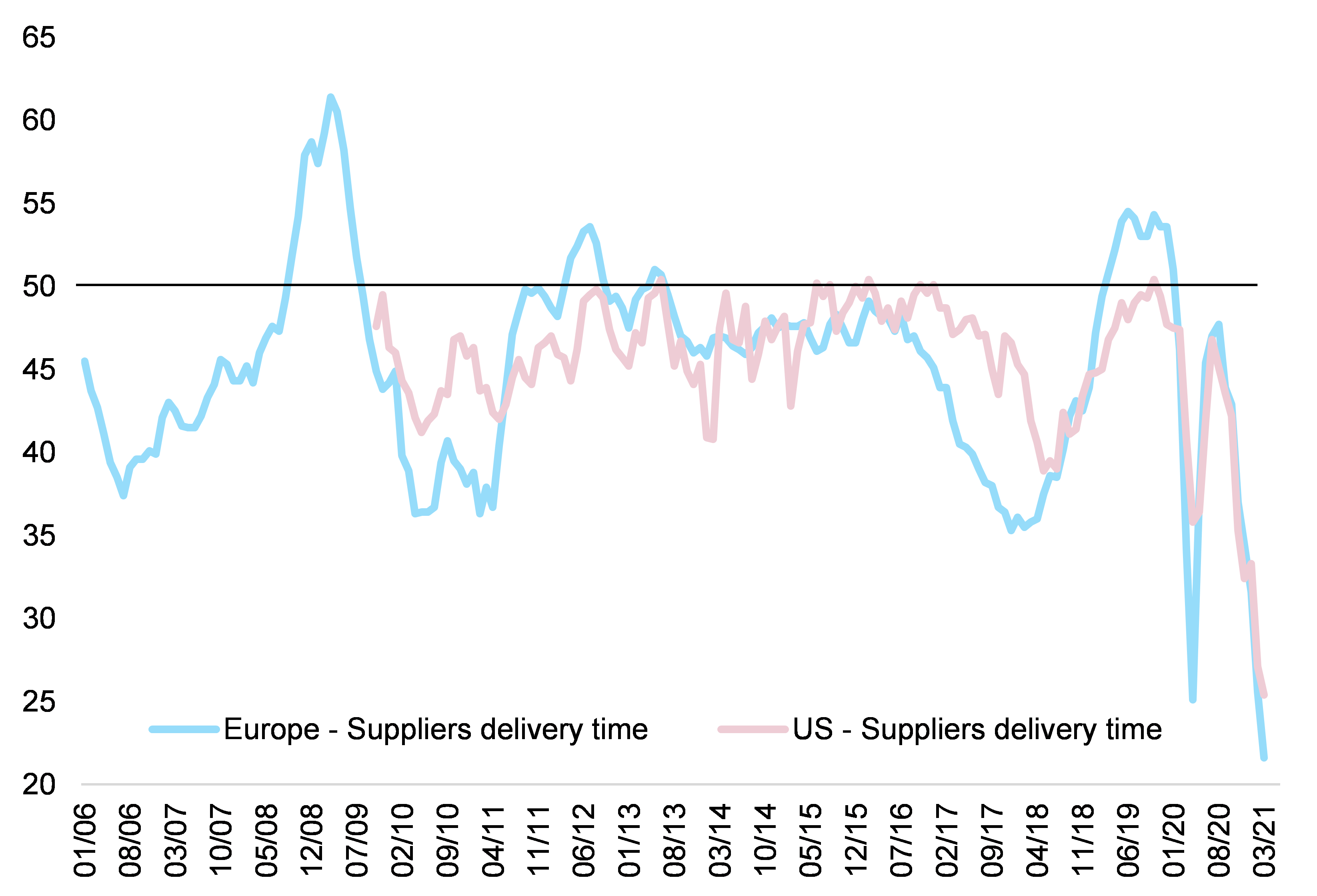 Figure 1 - Deconfining: managing the effective reproduction rate (bubble size is stringency index as of end June)