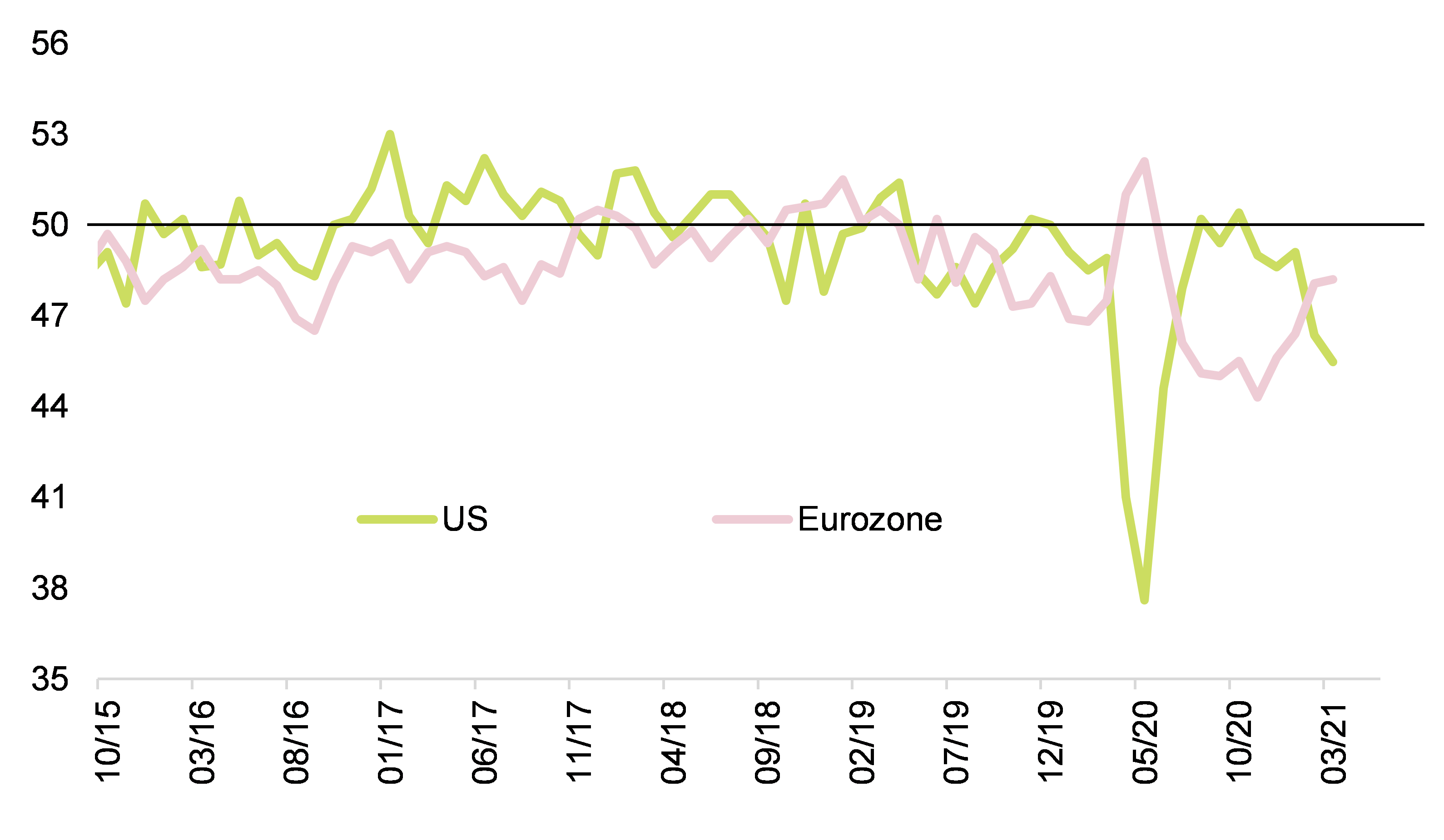 Figure 2 – The phase 2 marathon